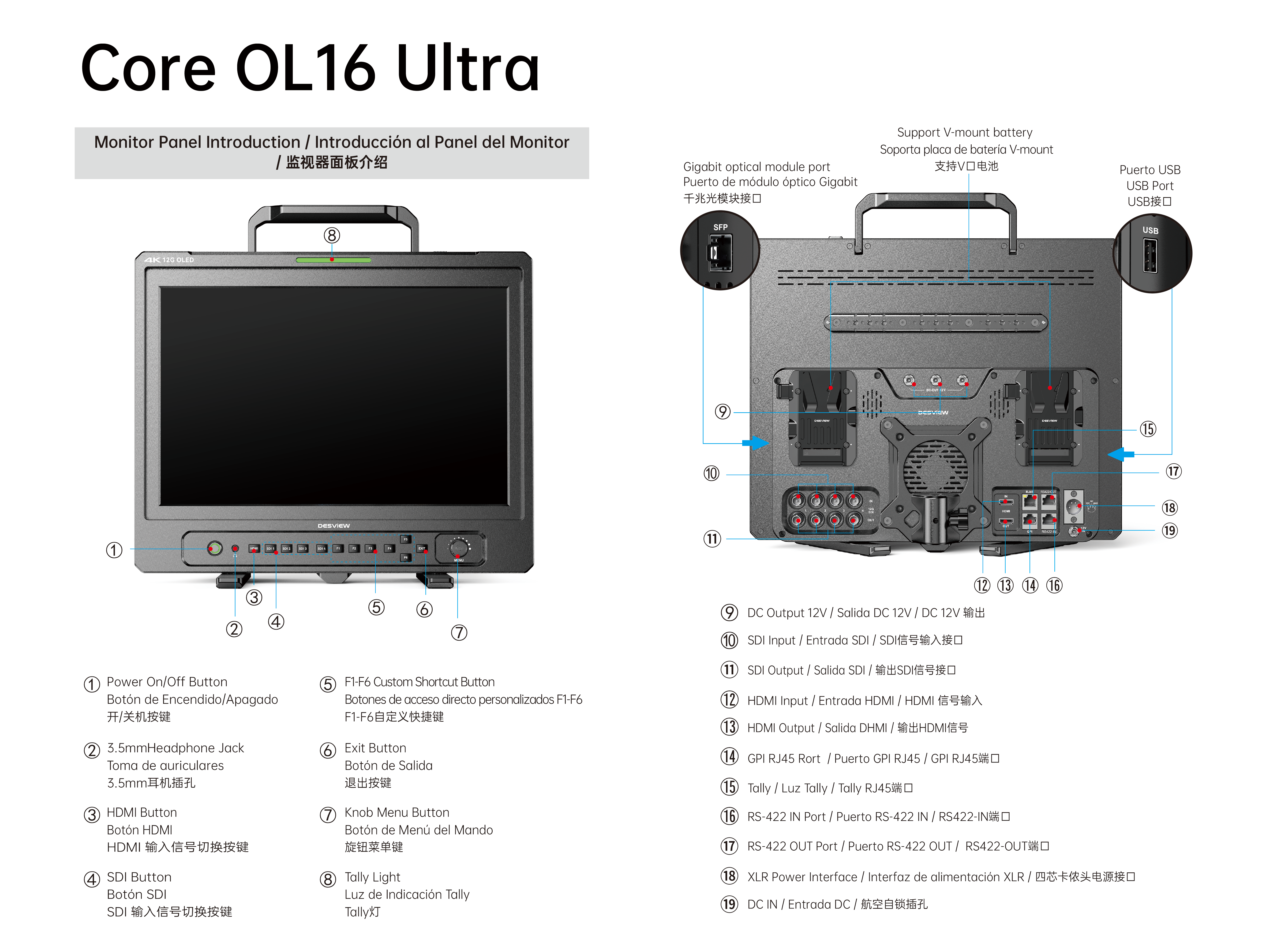 Core OL16 Ultra 12G